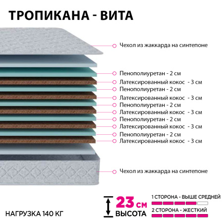 Матрас 160х200 Тропикана- Вита