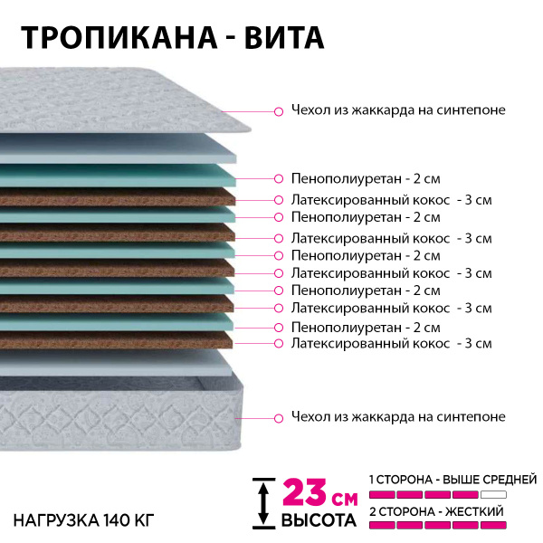 Матрас 160х200 Тропикана- Вита
